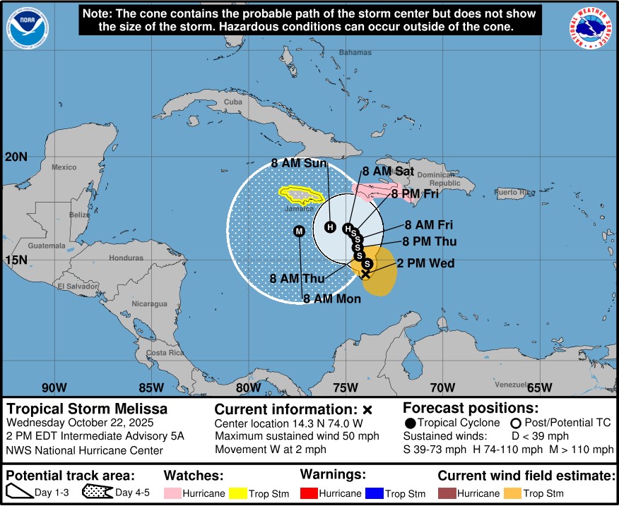 tropical storm melissa
